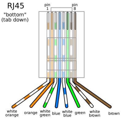 UTP-kabel maken: juiste volgorde RJ45-stekker CAT5 en CAT6